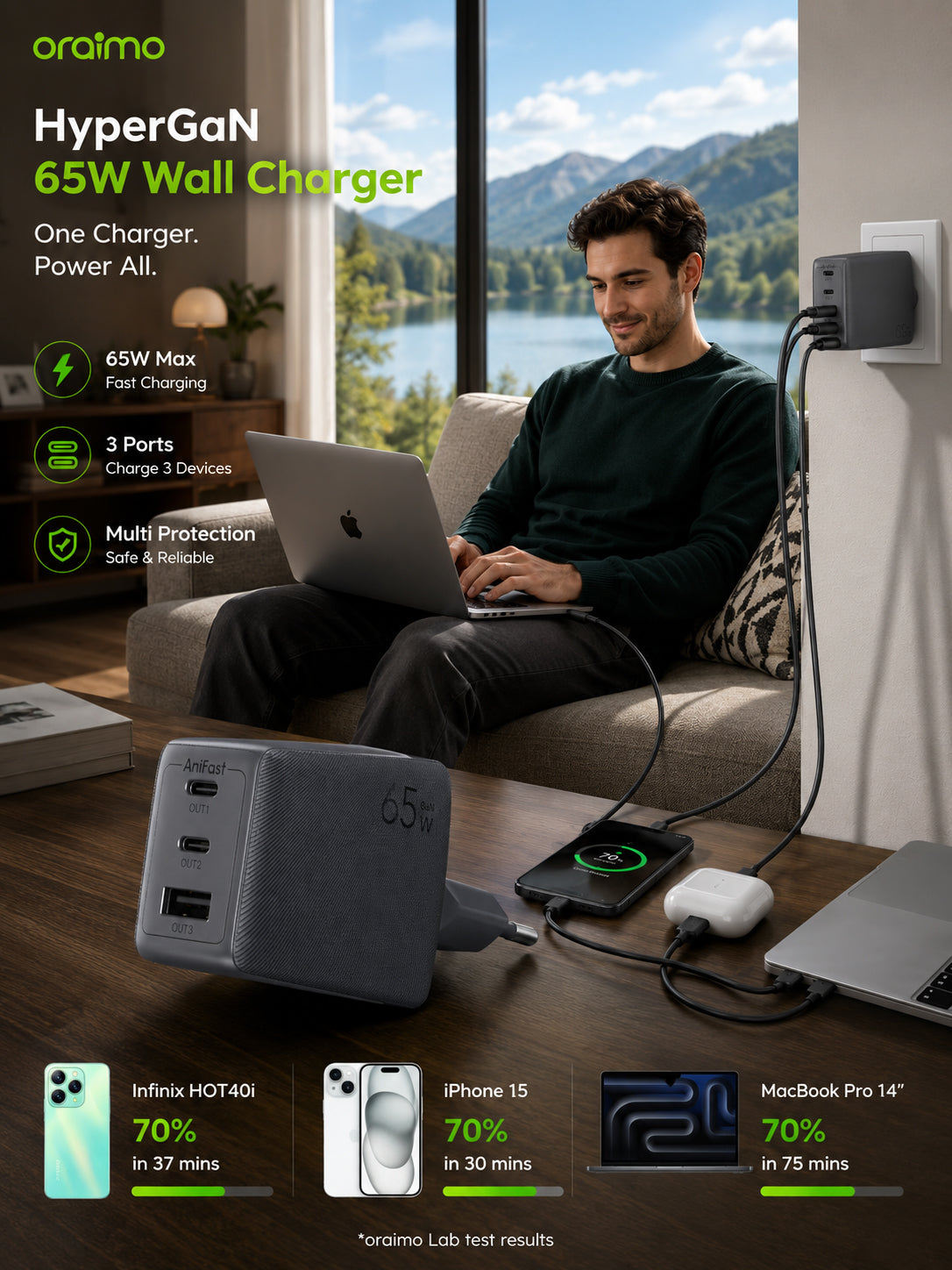 Oraimo HyperGaN 65W Wall Charger